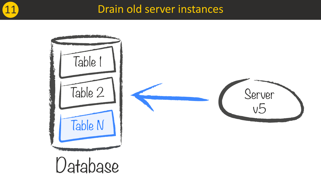 Breaking changes - Drain old server instances