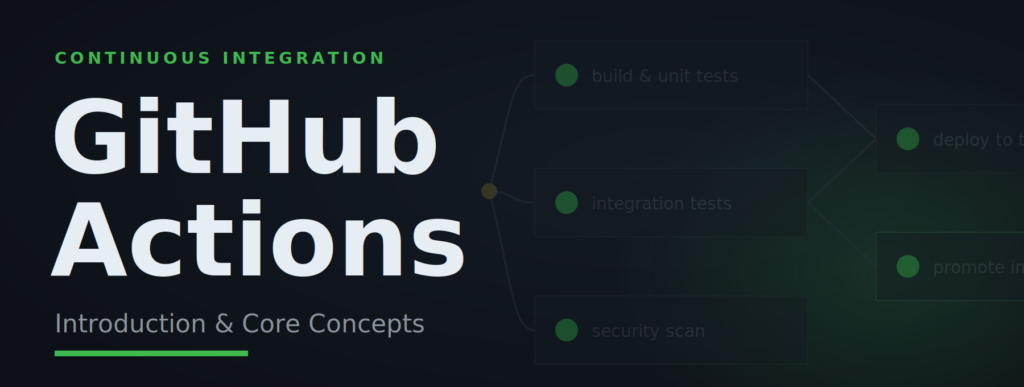 GitHub Actions core concepts and a sample CI pipeline